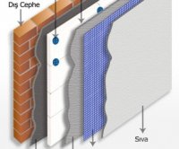 Informative Resource About Sheathing Types