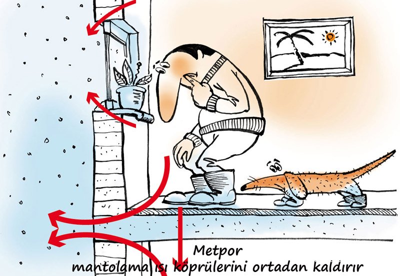 Mantolama Nedir?, Neden Yapılır? Hakkında Faydalı Bilgiler