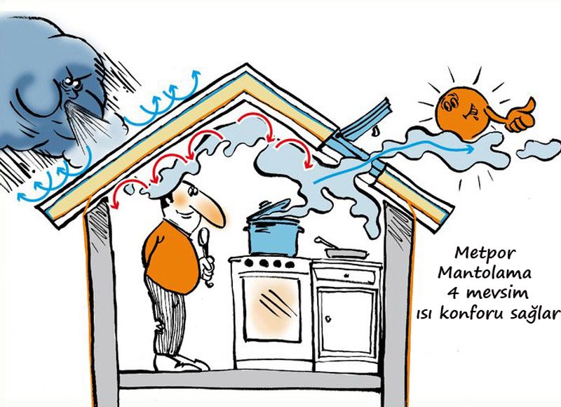 Mantolama ve Isı Yalıtımı Hakkında Yararlı Bilgiler