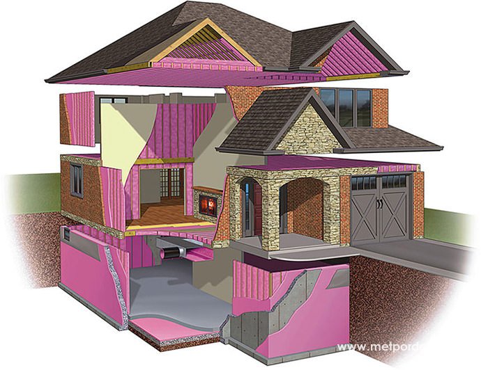 Thermal Insulation, What is the Purpose of Sheathing