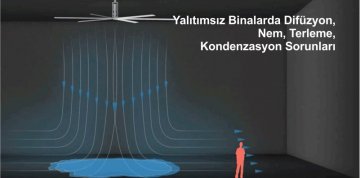 Binalarda Isı İzolasyon,Terleme ve Kondenzasyon Problemleri