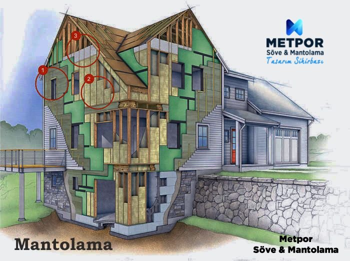 Mantolama, Dış Cephe Kaplama Hakkında Faydalı Bilgiler