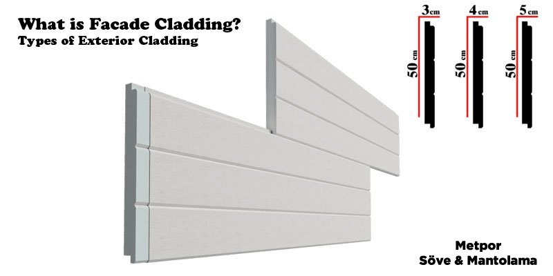 What is Facade Cladding?, External Wall Coating