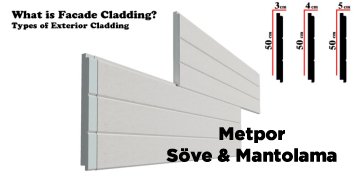 What is Facade Cladding?, External Wall Coating