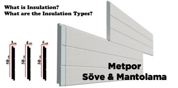What is External Wall Isolation?, What are the Insulation Types?