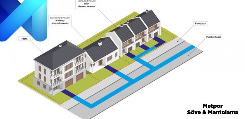 What is Drainage?, How is It Made?