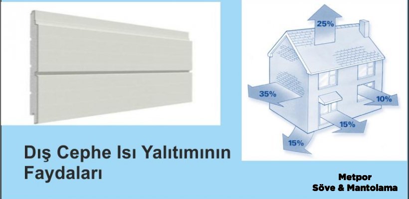 In How Many Days Is The Exterior Sheathing (Insulation) Process Completed?
